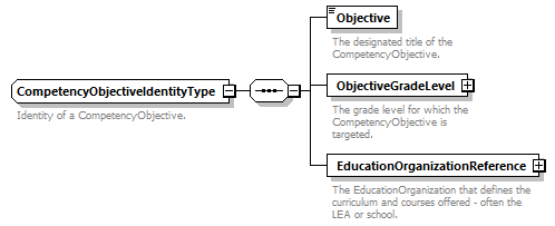 Ed-Fi-Core_diagrams/Ed-Fi-Core_p321.png