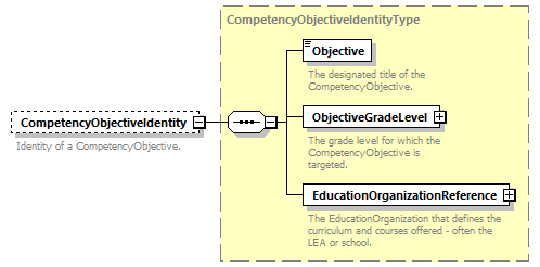 Ed-Fi-Core_diagrams/Ed-Fi-Core_p326.png