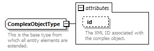 Ed-Fi-Core_diagrams/Ed-Fi-Core_p327.png