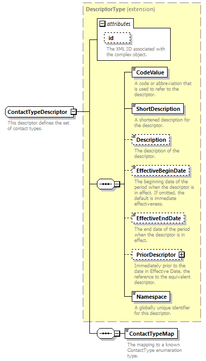 Ed-Fi-Core_diagrams/Ed-Fi-Core_p328.png