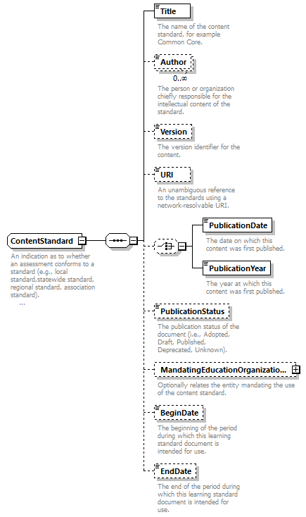 Ed-Fi-Core_diagrams/Ed-Fi-Core_p331.png