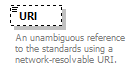 Ed-Fi-Core_diagrams/Ed-Fi-Core_p335.png