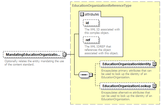 Ed-Fi-Core_diagrams/Ed-Fi-Core_p339.png