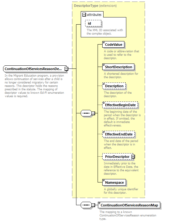 Ed-Fi-Core_diagrams/Ed-Fi-Core_p342.png