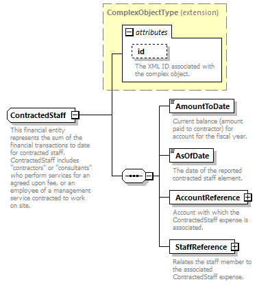 Ed-Fi-Core_diagrams/Ed-Fi-Core_p345.png