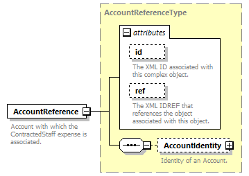 Ed-Fi-Core_diagrams/Ed-Fi-Core_p348.png