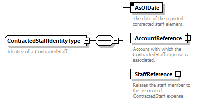 Ed-Fi-Core_diagrams/Ed-Fi-Core_p350.png