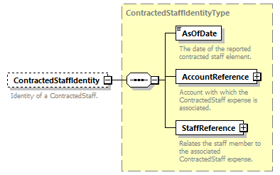 Ed-Fi-Core_diagrams/Ed-Fi-Core_p355.png