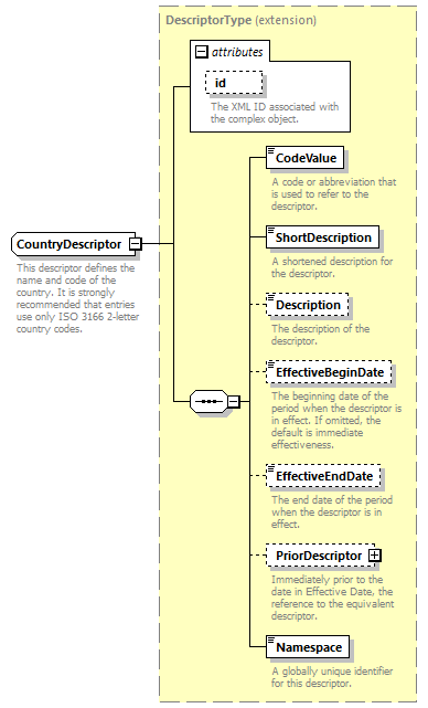 Ed-Fi-Core_diagrams/Ed-Fi-Core_p356.png