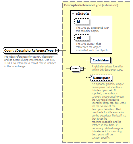 Ed-Fi-Core_diagrams/Ed-Fi-Core_p357.png