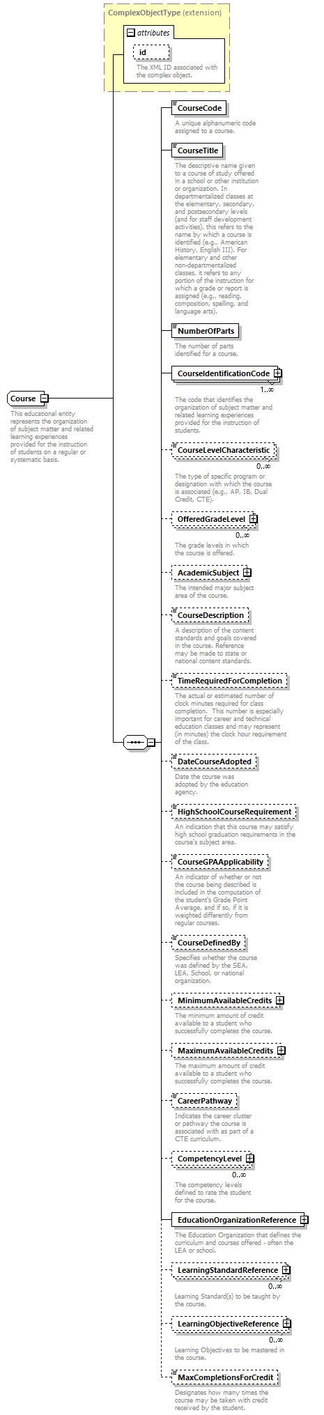 Ed-Fi-Core_diagrams/Ed-Fi-Core_p358.png