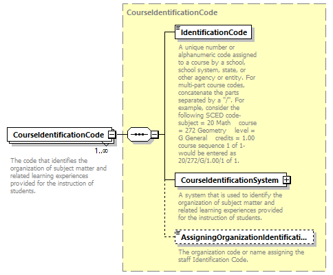 Ed-Fi-Core_diagrams/Ed-Fi-Core_p362.png