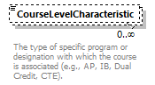 Ed-Fi-Core_diagrams/Ed-Fi-Core_p363.png