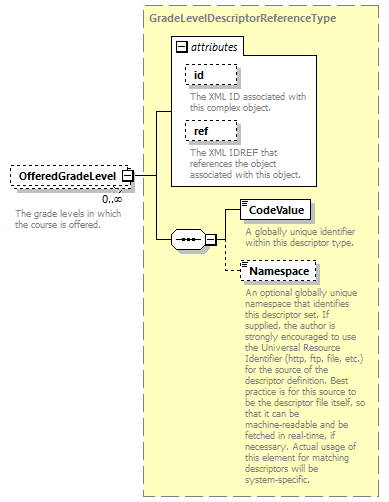 Ed-Fi-Core_diagrams/Ed-Fi-Core_p364.png