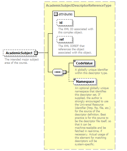 Ed-Fi-Core_diagrams/Ed-Fi-Core_p365.png