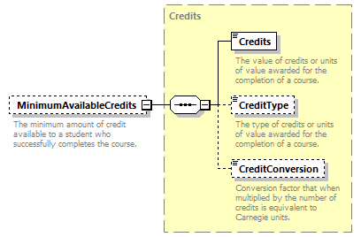 Ed-Fi-Core_diagrams/Ed-Fi-Core_p372.png