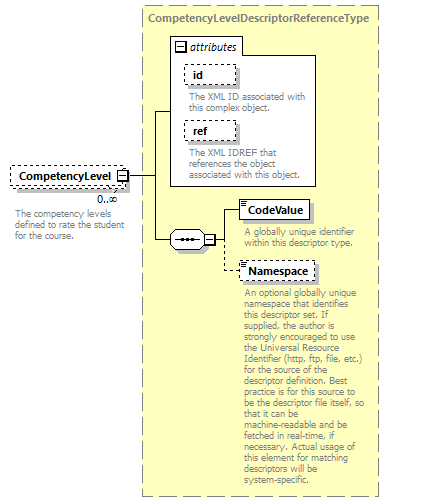 Ed-Fi-Core_diagrams/Ed-Fi-Core_p375.png