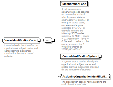 Ed-Fi-Core_diagrams/Ed-Fi-Core_p380.png