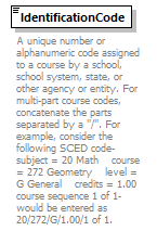 Ed-Fi-Core_diagrams/Ed-Fi-Core_p381.png