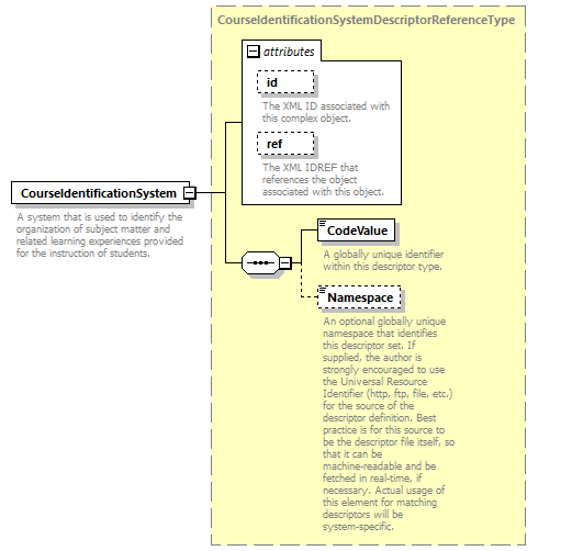 Ed-Fi-Core_diagrams/Ed-Fi-Core_p382.png