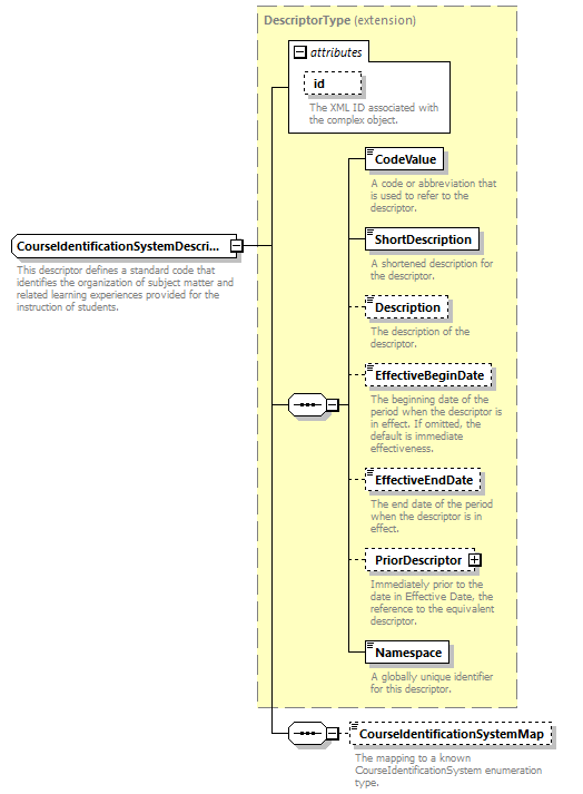 Ed-Fi-Core_diagrams/Ed-Fi-Core_p384.png