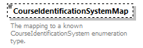 Ed-Fi-Core_diagrams/Ed-Fi-Core_p385.png