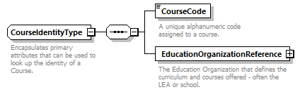 Ed-Fi-Core_diagrams/Ed-Fi-Core_p387.png