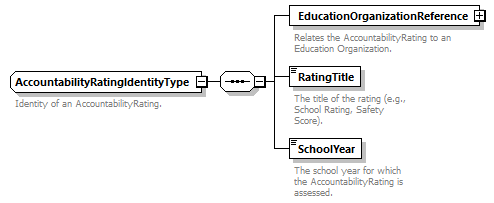 Ed-Fi-Core_diagrams/Ed-Fi-Core_p39.png