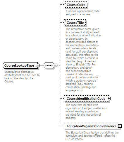 Ed-Fi-Core_diagrams/Ed-Fi-Core_p390.png