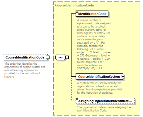 Ed-Fi-Core_diagrams/Ed-Fi-Core_p393.png