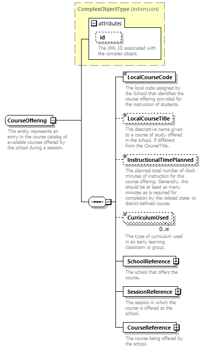 Ed-Fi-Core_diagrams/Ed-Fi-Core_p395.png