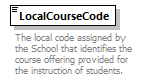 Ed-Fi-Core_diagrams/Ed-Fi-Core_p396.png