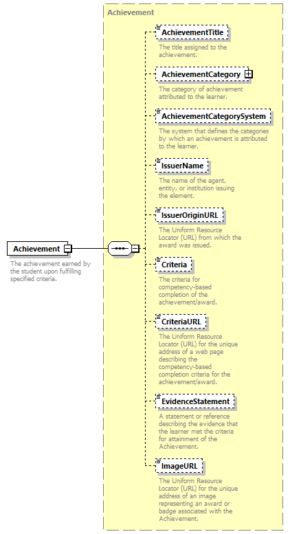 Ed-Fi-Core_diagrams/Ed-Fi-Core_p4.png