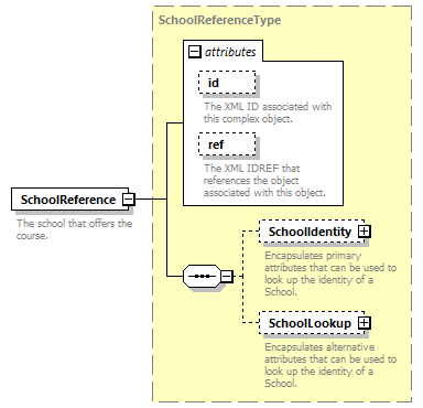 Ed-Fi-Core_diagrams/Ed-Fi-Core_p400.png