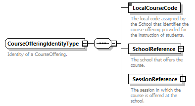 Ed-Fi-Core_diagrams/Ed-Fi-Core_p403.png