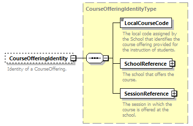 Ed-Fi-Core_diagrams/Ed-Fi-Core_p408.png