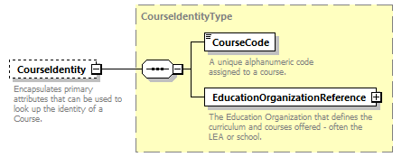 Ed-Fi-Core_diagrams/Ed-Fi-Core_p410.png