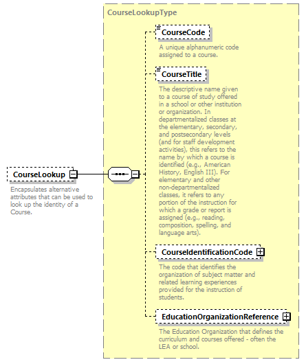 Ed-Fi-Core_diagrams/Ed-Fi-Core_p411.png