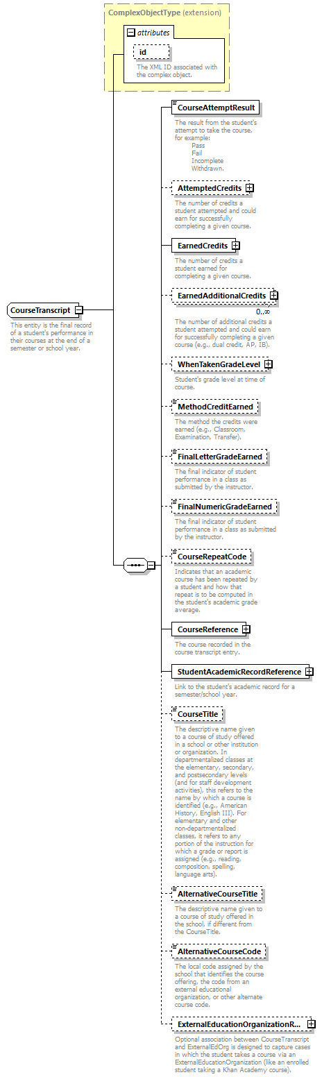 Ed-Fi-Core_diagrams/Ed-Fi-Core_p412.png