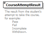 Ed-Fi-Core_diagrams/Ed-Fi-Core_p413.png