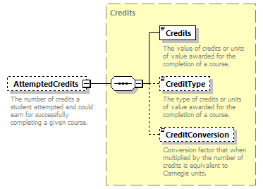 Ed-Fi-Core_diagrams/Ed-Fi-Core_p414.png