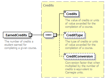 Ed-Fi-Core_diagrams/Ed-Fi-Core_p415.png