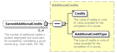 Ed-Fi-Core_diagrams/Ed-Fi-Core_p416.png