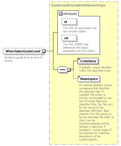 Ed-Fi-Core_diagrams/Ed-Fi-Core_p417.png