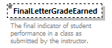 Ed-Fi-Core_diagrams/Ed-Fi-Core_p419.png