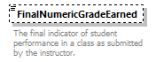 Ed-Fi-Core_diagrams/Ed-Fi-Core_p420.png