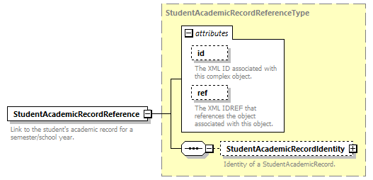 Ed-Fi-Core_diagrams/Ed-Fi-Core_p423.png