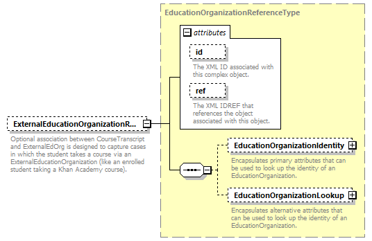 Ed-Fi-Core_diagrams/Ed-Fi-Core_p427.png