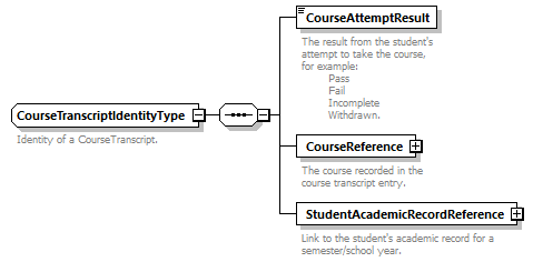 Ed-Fi-Core_diagrams/Ed-Fi-Core_p428.png