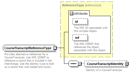 Ed-Fi-Core_diagrams/Ed-Fi-Core_p432.png